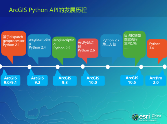 esri大赛报名时间